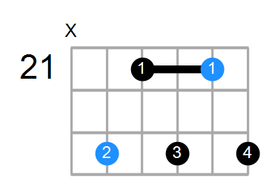 G#m7 Chord